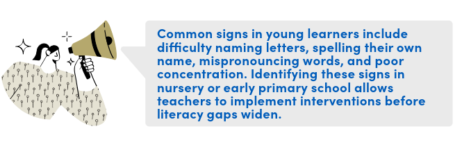 Common signs in young learners include difficulty naming letters, spelling their own name, mispronouncing words, and poor concentration. Identifying these signs in nursery or early primary school allows teachers to implement interventions before literacy gaps widen.